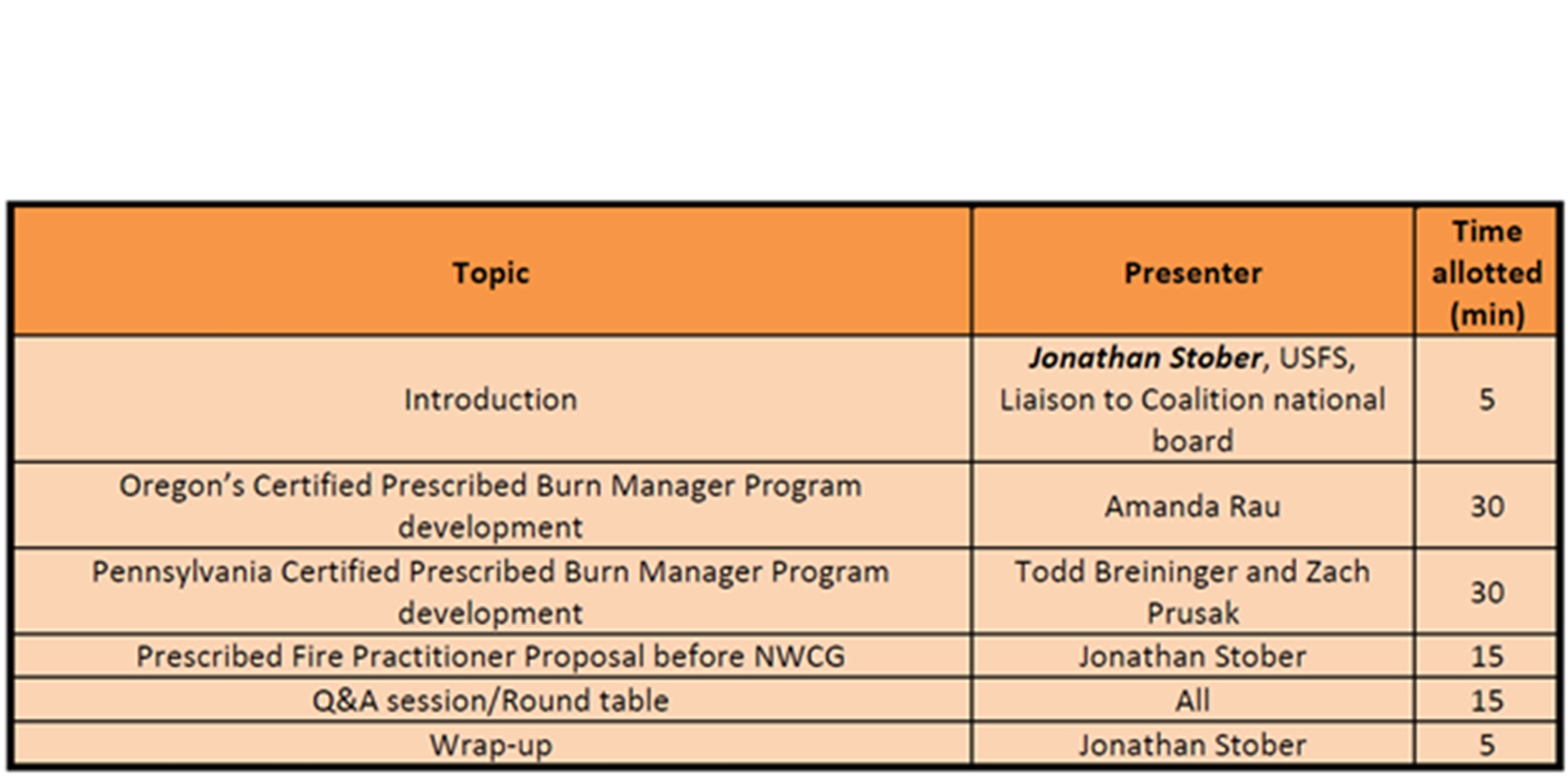 Certified Prescribed Burn Manager Programs